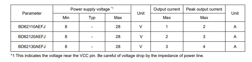 图表 - ROHM Semiconductor BD621x0AEFJ评估板
